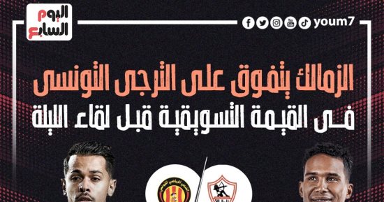 الزمالك يتفوق على الترجى التونسى فى القيمة التسويقية.. إنفوجراف