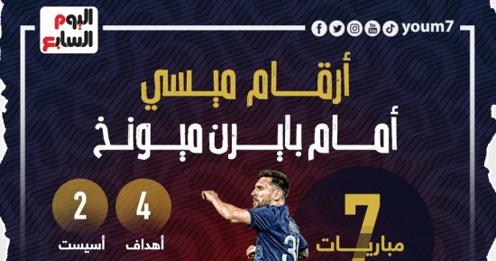 ماذا قدم ميسى ضد بايرن ميونخ قبل قمة دورى أبطال أوروبا؟ .. إنفو جراف