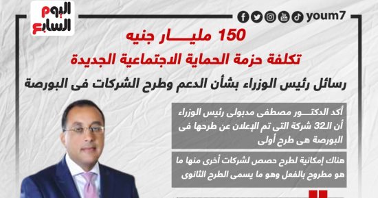 150 مليار جنيه تكلفة حزمة الحماية الاجتماعية.. رسائل مدبولى بشأن الدعم