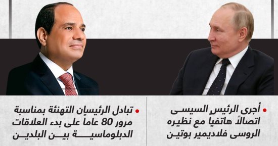 تفاصيل اتصال الرئيس السيسى بنظيره الروسى فلاديمير بوتين (إنفوجراف)