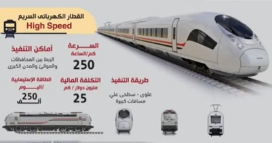 النقل توضح مميزات المونوريل.. اعرف كل تفاصيل المشروع.. فيديو