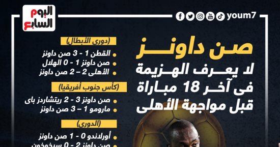 الأهلي وصن داونز .. بطل جنوب أفريقيا لا يعرف الهزيمة فى آخر 18 مباراة 