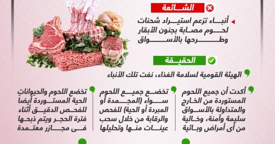خليك واعى.. لا صحة لاستيراد لحوم مصابة بجنون الأبقار وطرحها بالأسواق (إنفوجراف)