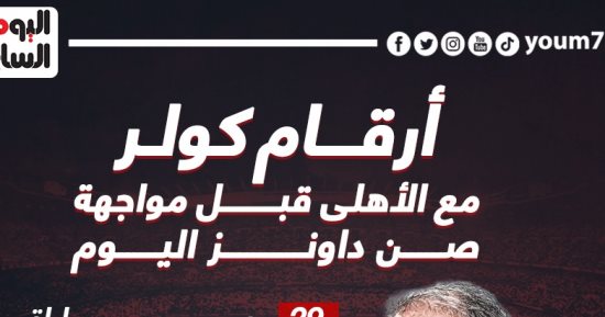 أرقام كولر مع الأهلى قبل مواجهة صن داونز فى دورى الأبطال.. إنفو جراف