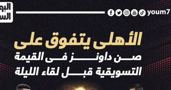 الأهلي يتفوق على صن داونز فى القيمة التسويقية قبل لقاء اليوم.. إنفوجراف