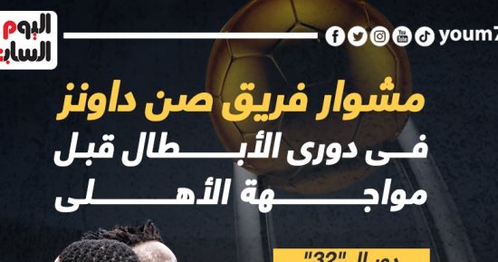 مشوار صن داونز فى دورى أبطال أفريقيا قبل مواجهة الأهلى.. إنفو جراف