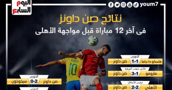 تعرف على نتائج صن داونز  آخر 12 مباراة قبل مواجهة الأهلي.. إنفو جراف