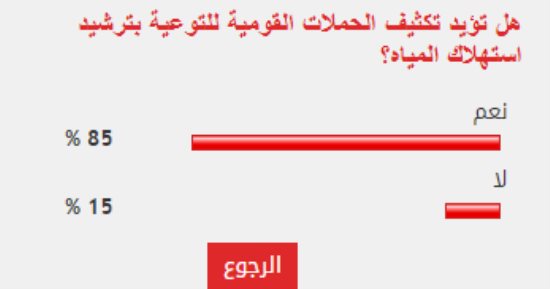 %85 من القراء يطالبون بتكثيف الحملات القومية للتوعية بترشيد استهلاك المياه
