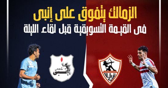 الزمالك يتفوق على إنبى فى القيمة التسويقية قبل لقاء الليلة.. إنفو جراف