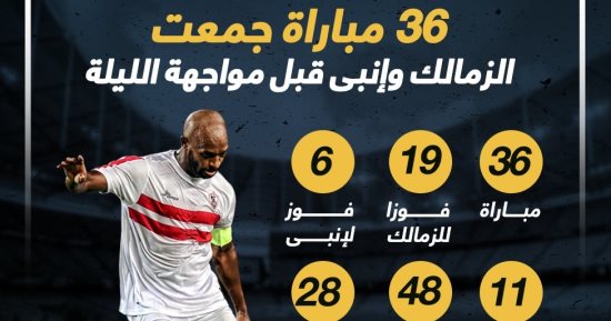36 مباراة جمعت الزمالك وإنبى قبل مواجهة الليلة.. إنفو جراف
