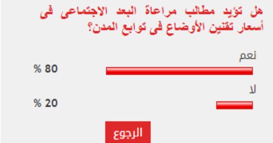 %80 من القراء يطالبون بمراعاة البعد الاجتماعى فى أسعار تقنين الأوضاع فى توابع المدن