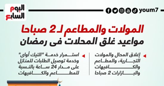 المولات والمطاعم حتى 2 صباحا.. اعرف مواعيد غلق المحلات فى رمضان.. إنفوجراف
