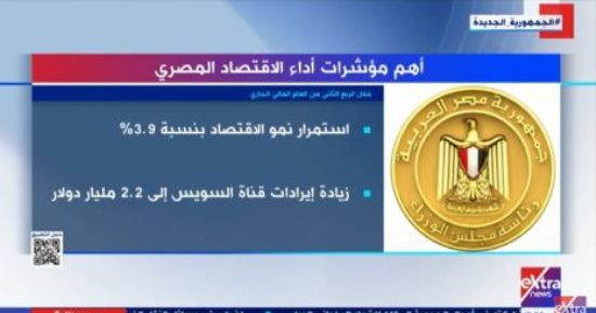 إكسترا نيوز تعرض تقريرا حول أهم مؤشرات أداء الاقتصاد المصرى