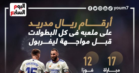 أرقام ريال مدريد على ملعبه فى كل البطولات قبل مواجهة ليفربول
