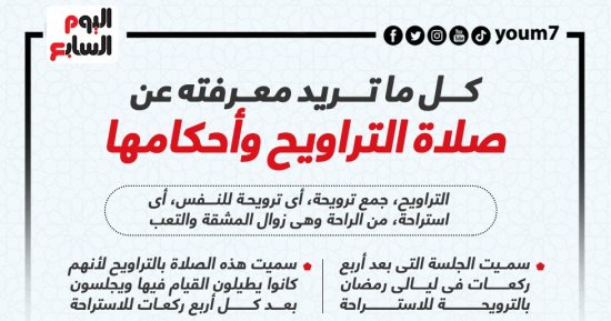 شهر رمضان المبارك.. كل ما تريد معرفته عن صلاة التراويح والأحكام "إنفوجراف" 