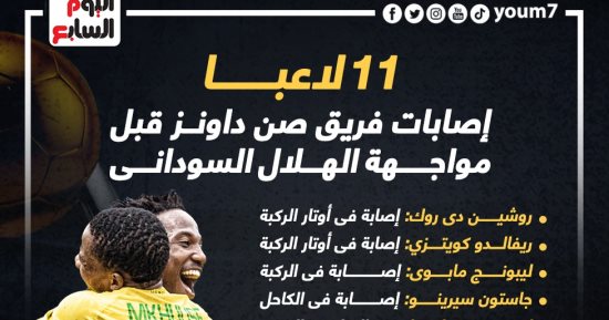 الهلال ضد صن داونز .. 11 لاعبا يسجلون غيابا عن بطل جنوب أفريقيا "إنفوجراف"