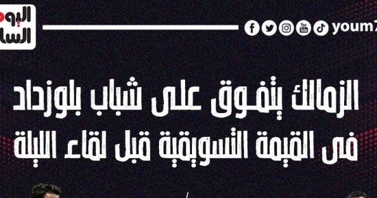الزمالك يتفوق على شباب بلوزداد فى القيمة التسويقية قبل لقاء الليلة.. إنفوجراف