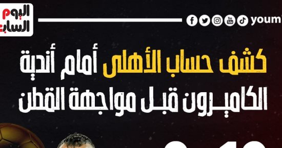 كشف حساب الأهلى أمام أندية الكاميرون قبل مواجهة القطن الليلة.. إنفوجراف