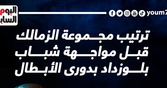 ترتيب مجموعة الزمالك قبل مواجهة شباب بلوزداد فى دورى الأبطال.. إنفوجراف