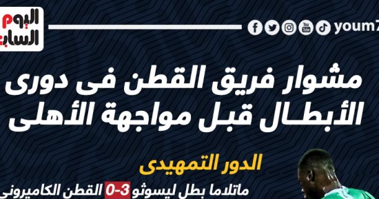 مشوار القطن الكاميرونى فى دوري الأبطال قبل مواجهة الأهلى.. إنفو جراف