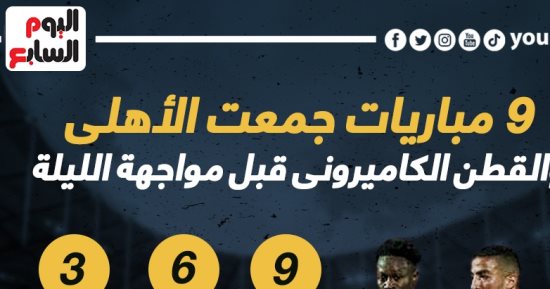 9 مباريات جمعت الأهلى والقطن الكاميرونى قبل مواجهة الليلة.. إنفو جراف