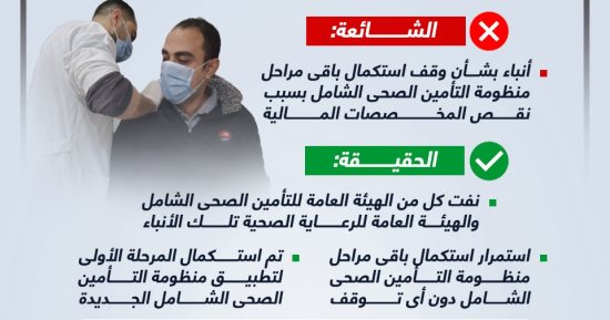 خليك واعى.. لا صحة لوقف استكمال التأمين الصحى بسبب مخصصات مالية (إنفوجراف)