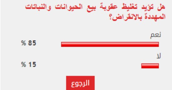 %85 من القراء يؤيدون تغليظ عقوبة بيع الحيوانات والنباتات المهددة بالانقراض