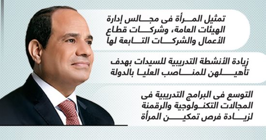 العفو عن الغارمين والغارمات.. قرارات مهمة للرئيس السيسى لدعم المرأة خلال احتفالية تكريمها (إنفوجراف)