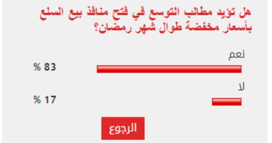 83 % من القراء يطالبون بالتوسع في فتح منافذ بيع السلع بأسعار مخفضة طوال رمضان