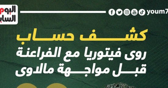 كشف حساب فيتوريا مع الفراعنة قبل مواجهة مصر ومالاوى الليلة.. إنفو جراف