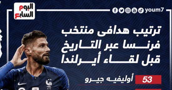 ترتيب هدافى منتخب فرنسا فى التاريخ قبل مواجهة أيرلندا.. إنفوجراف