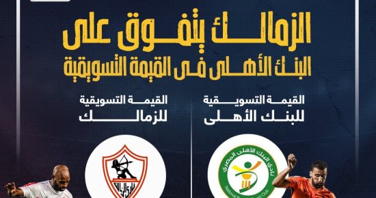 الزمالك يتفوق على البنك الأهلى فى القيمة التسويقية قبل لقاء الليلة.. إنفو جراف