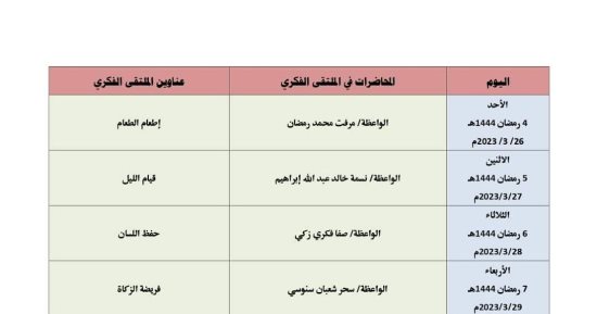 أوقاف القليوبية تبدأ ملتقى الفكر الرمضانى للواعظات بندوة عن "إطعام الطعام"