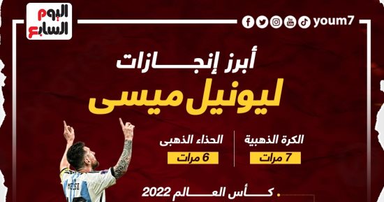 أبرز إنجازات وبطولات ليونيل ميسى مع الساحرة المستديرة .. إنفو جراف