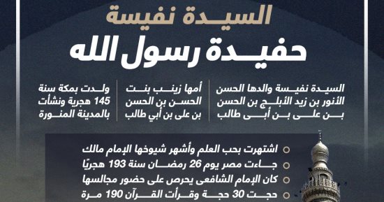 مسلسل رسالة الإمام.. السيدة نفيسة العلوم حفيدة رسول الله.. إنفو جراف
