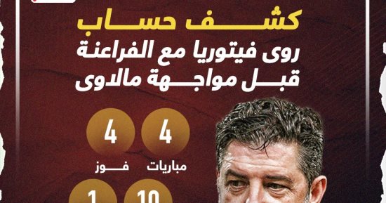 كشف حساب روي فيتوريا مع الفراعنة قبل مواجهة مالاوى.. إنفو جراف 
