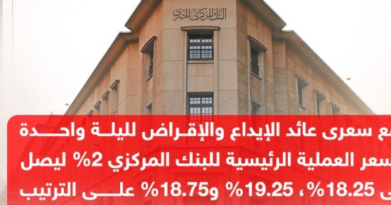 البنك المركزى المصرى يقرر رفع سعر الفائدة بنسبة 2% .. إنفوجراف