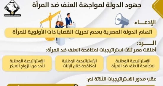 تنسيقية شباب الأحزاب ترصد جهود الدولة لمواجهة العنف ضد المرأة.. إنفوجراف