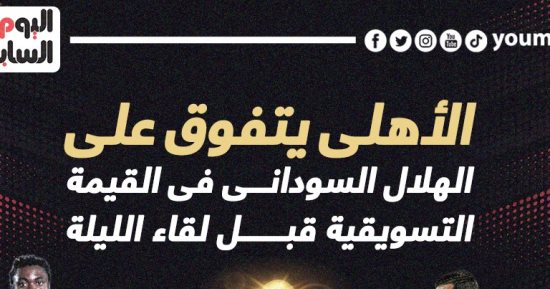 الأهلي يتفوق على الهلال فى القيمة التسويقية قبل مواجهة الليلة.. إنفو جراف