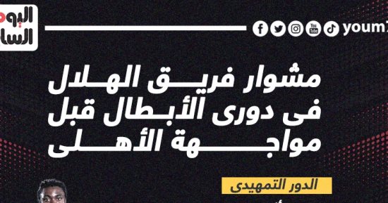 مشوار الهلال السودانى فى دورى الأبطال قبل مواجهة الأهلى الليلة.. إنفو جراف