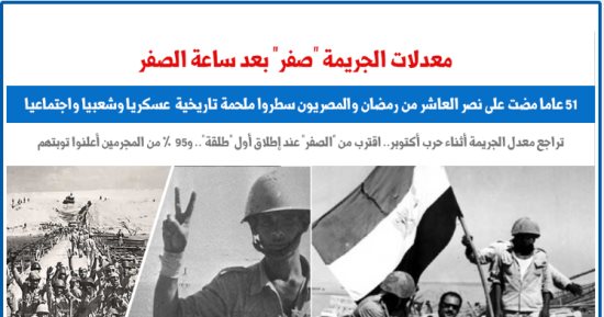 معدل الجريمة "صفر" فى حرب العاشر من رمضان.. نقلا عن "برلماني"