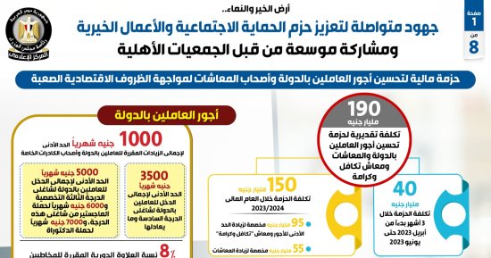 جهود متواصلة لتعزيز حزم الحماية الاجتماعية والأعمال الخيرية.. الإنفوجراف