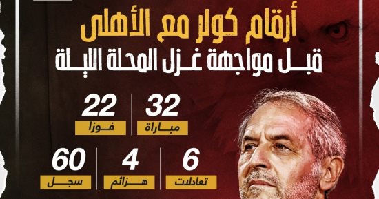 أرقام كولر مع الأهلى قبل مواجهة غزل المحلة الليلة.. إنفو جراف