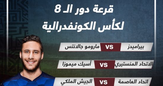 مواجهات ربع نهائى الكونفدرالية ومواعيد مباريات بيراميدز.. إنفو جراف