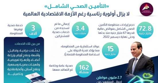 الحكومة تستعرض جهود الرعاية الصحية للمواطنين فى يوم الصحة العالمي