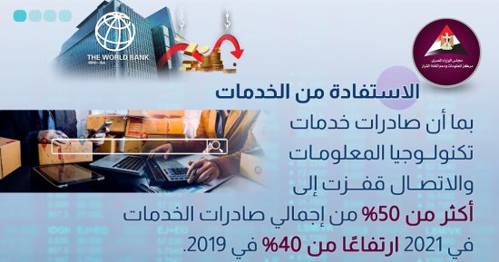 البنك الدولى يضع عدة سياسات لمواجهة انخفاض نمو الاقتصاد العالمى حتى 2030