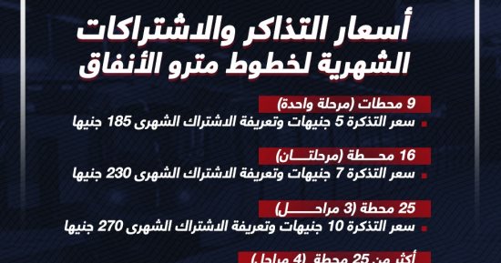 أسعار الاشتراكات بخطوط المترو الثلاثة بخصم يصل لـ55%.. انفوجراف