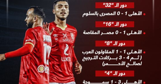 مشوار الأهلى فى كأس مصر قبل مواجهة بيراميدز الليلة.. إنفو جراف