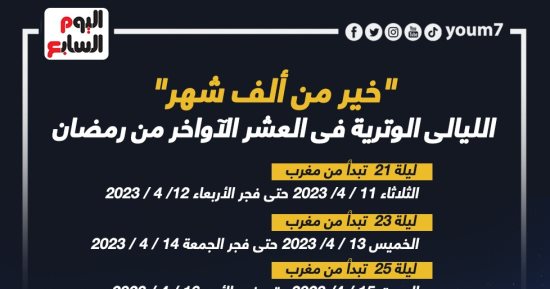 "خير من ألف شهر"..  ليلة القدر تبدأ من مغرب الثلاثاء وحتى الأربعاء 19 أبريل