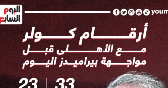 أرقام كولر مع الأهلى قبل مواجهة بيراميدز الليلة.. إنفو جراف